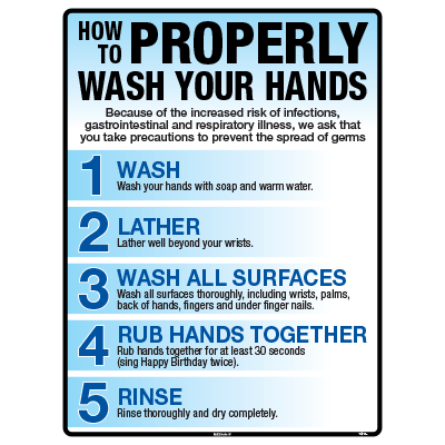 HOW TO WASH YOUR HANDS POSTER