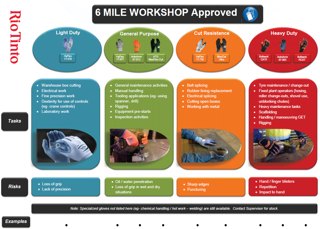 6 Mile Workshop Approved